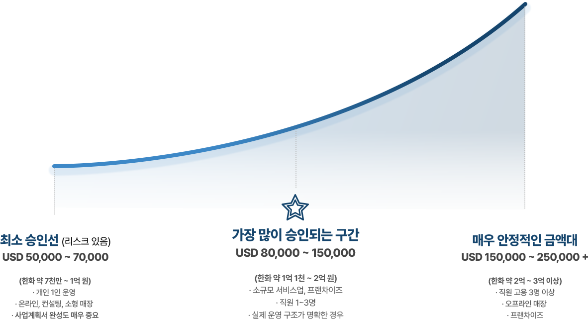 그래프