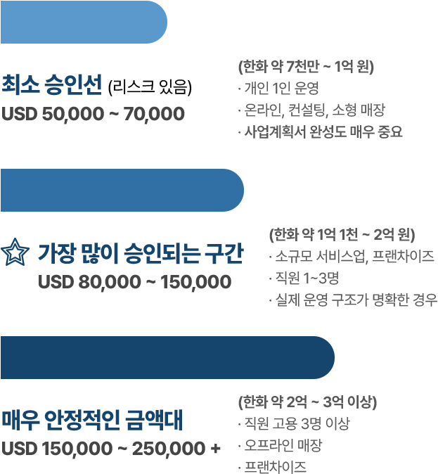 차트